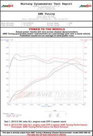 AWE Tuning Mk6 GLI 2.0T - Mk6 Jetta 1.8T Touring Edition Exhaust - Diamond Black Tips