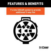 Load image into Gallery viewer, Curt Replacement OE 5-Way Flat Socket (Twists into USCAR)