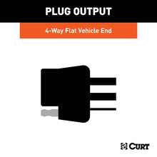 Load image into Gallery viewer, Curt 13-17 Audi Q5 Custom Wiring Harness (4-Way Flat Output)