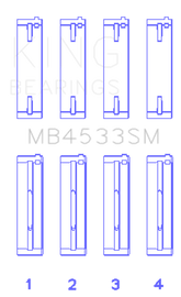 King Audi 2.1L/2.2L 10V/20V 5cyl Turbo (Size STD) Main Bearing Set