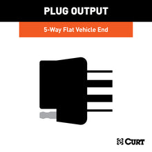 Load image into Gallery viewer, Curt Replacement OE 5-Way Flat Socket (Plugs into USCAR)