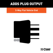 Load image into Gallery viewer, Curt Replacement OE 5-Way Flat Socket (Twists into USCAR)